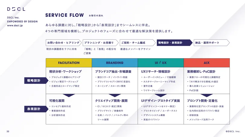 会社案内 スライド5