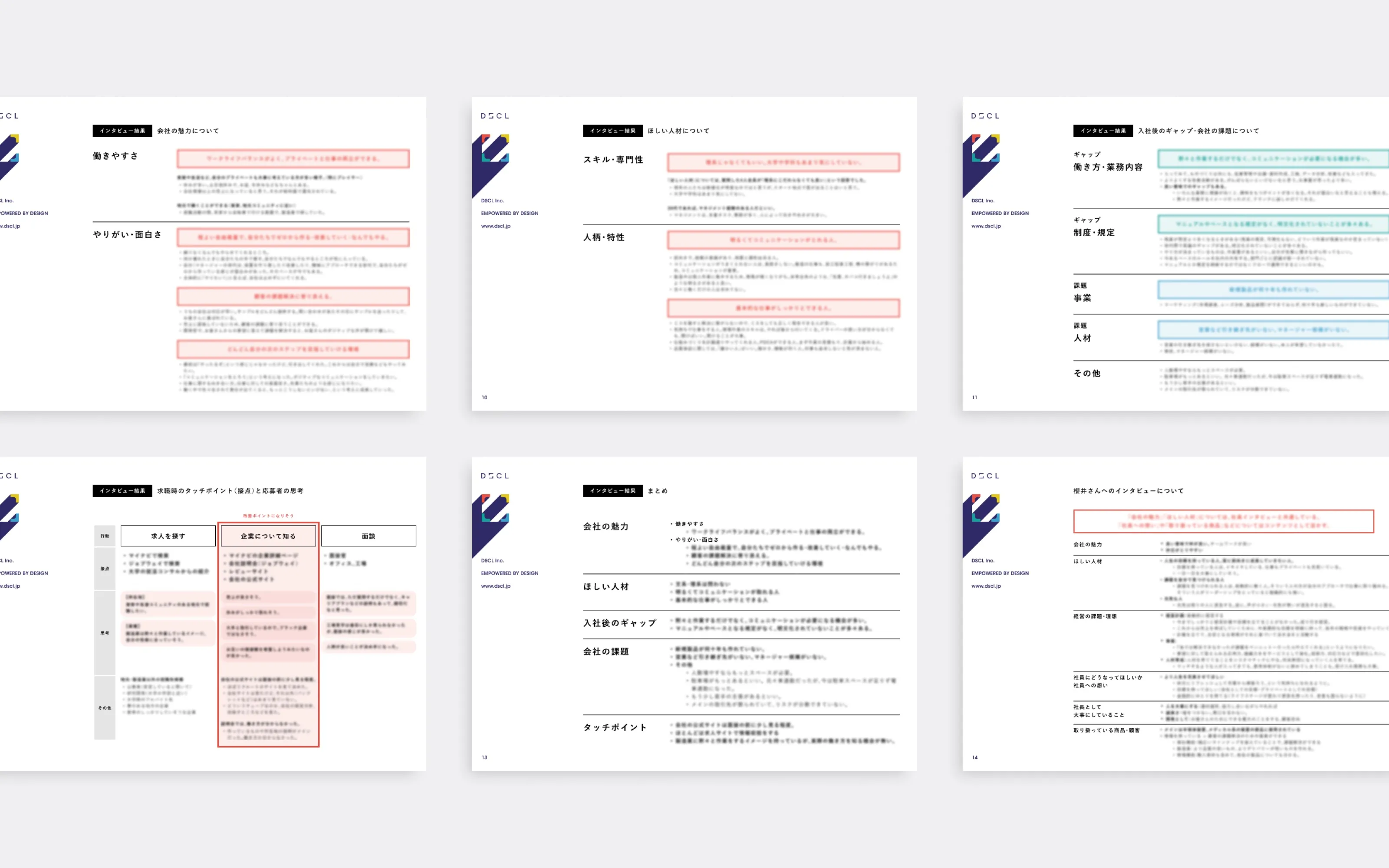 社長・部長・新入社員へのインタビュー結果をまとめた資料