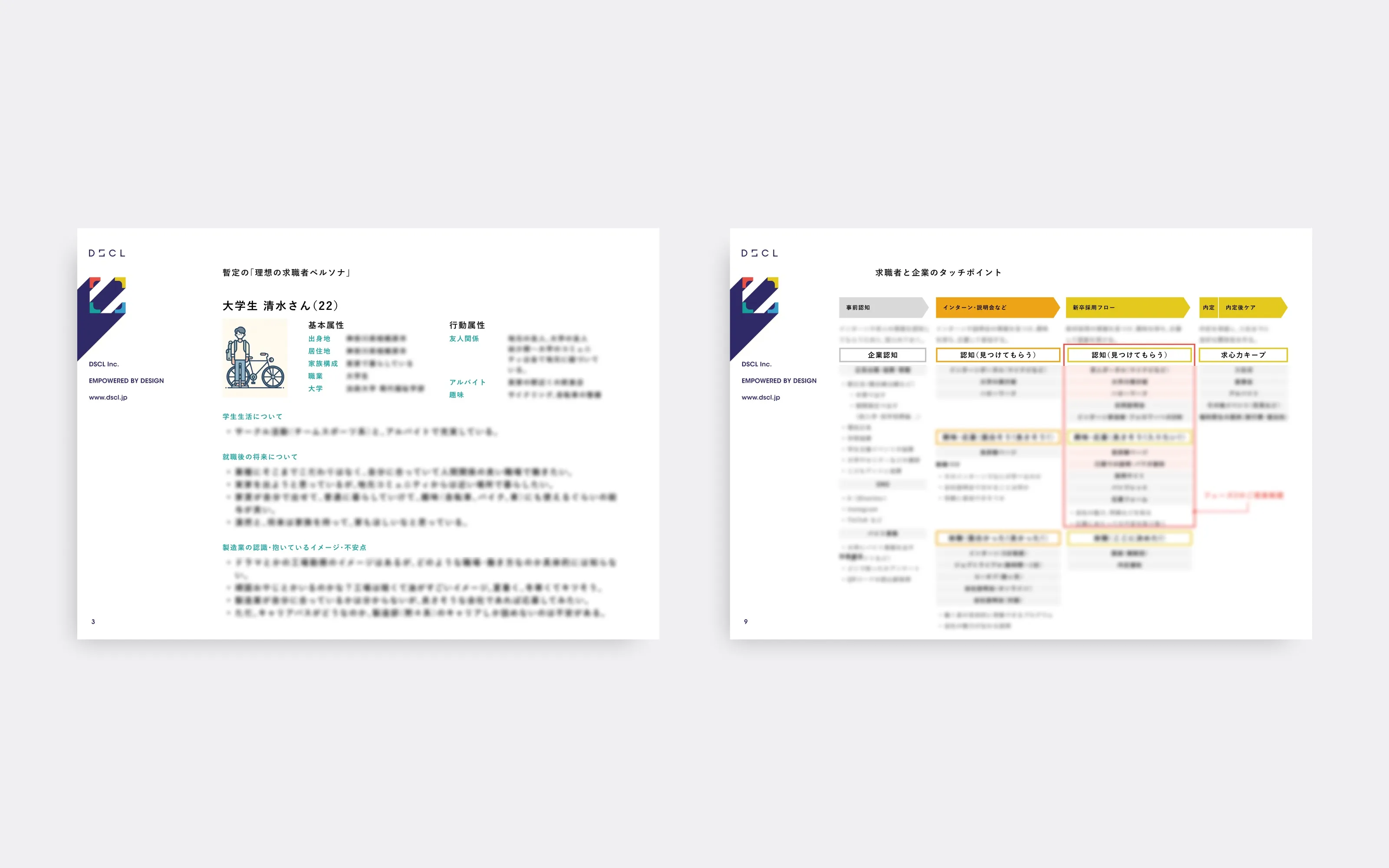 求職者ペルソナと、求職者と企業のタッチポイントを整理した資料