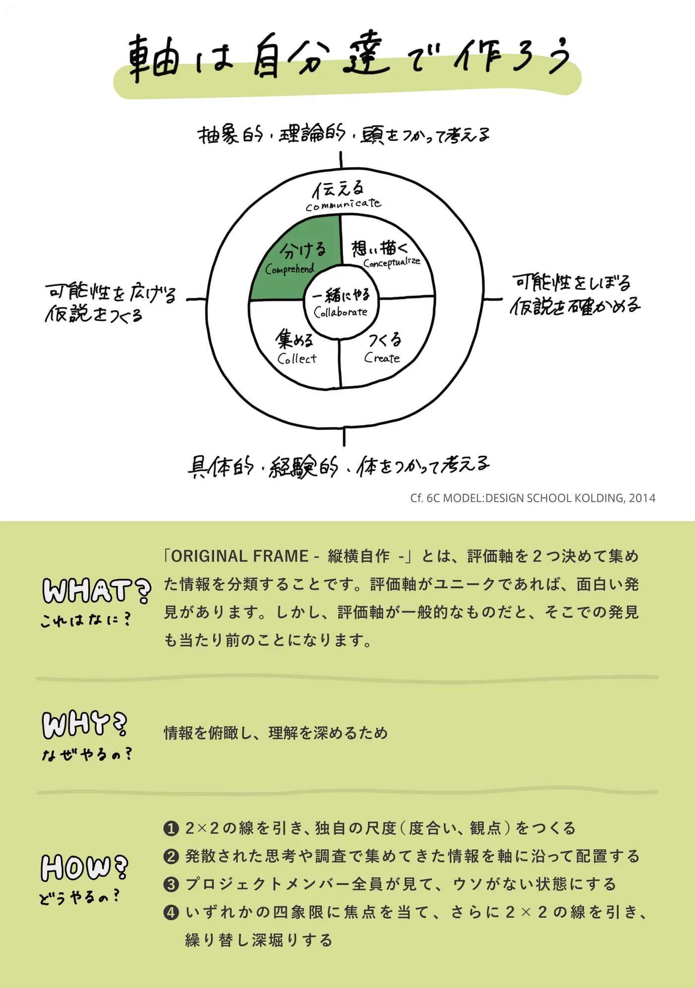 ORIGINAL FRAME -縦横自作- 裏面