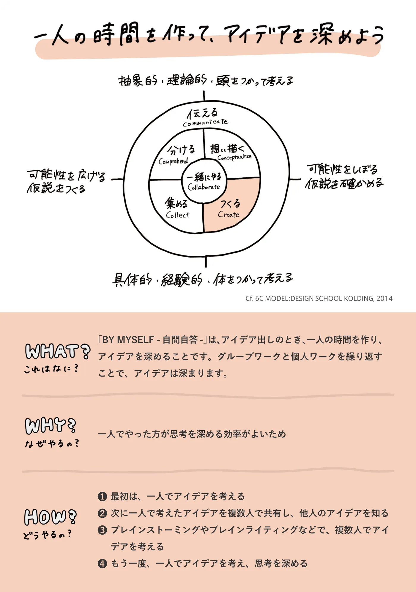 BY MYSELF -自問自答- 裏面