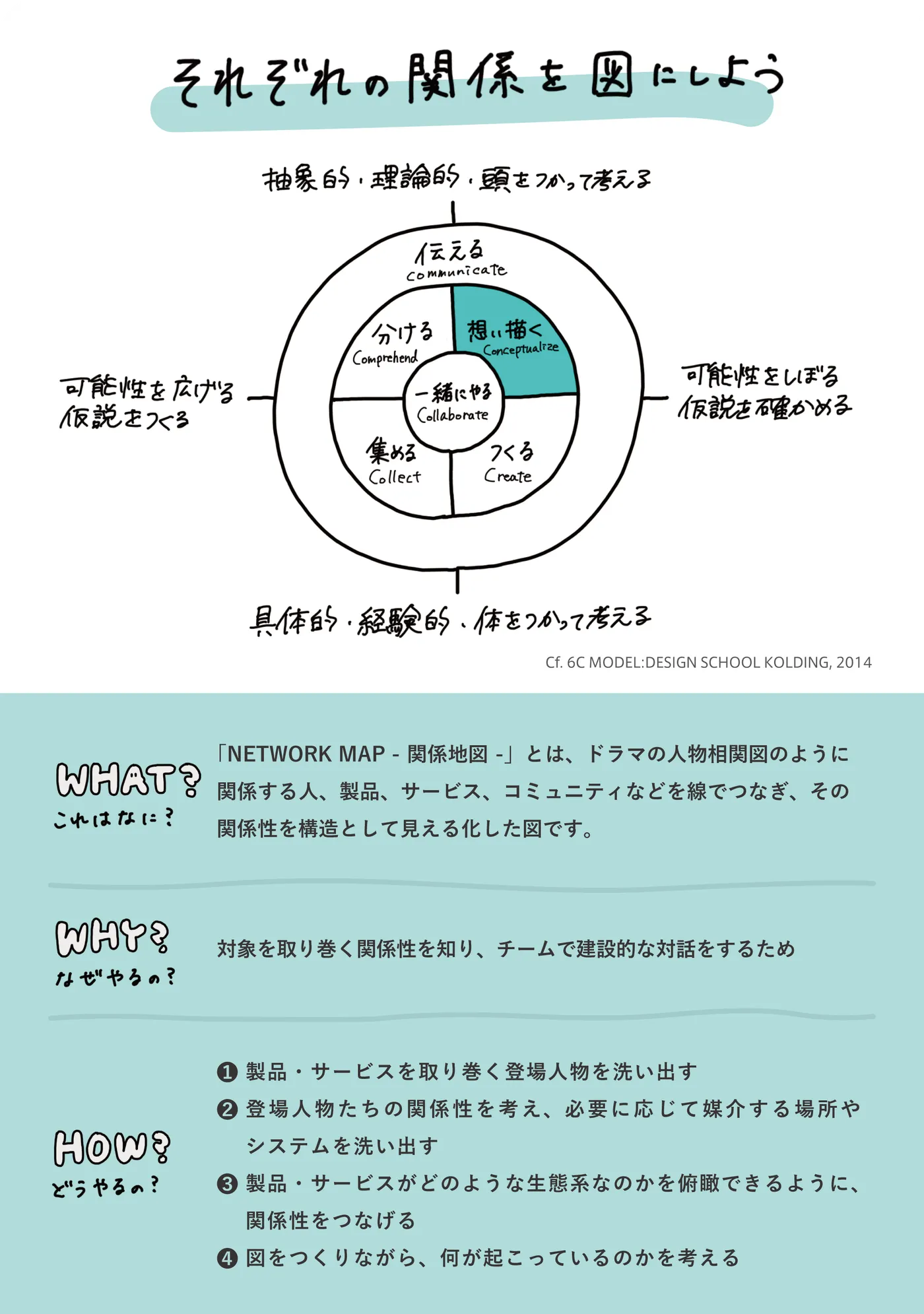 NETWORK MAP -関係地図- 裏面