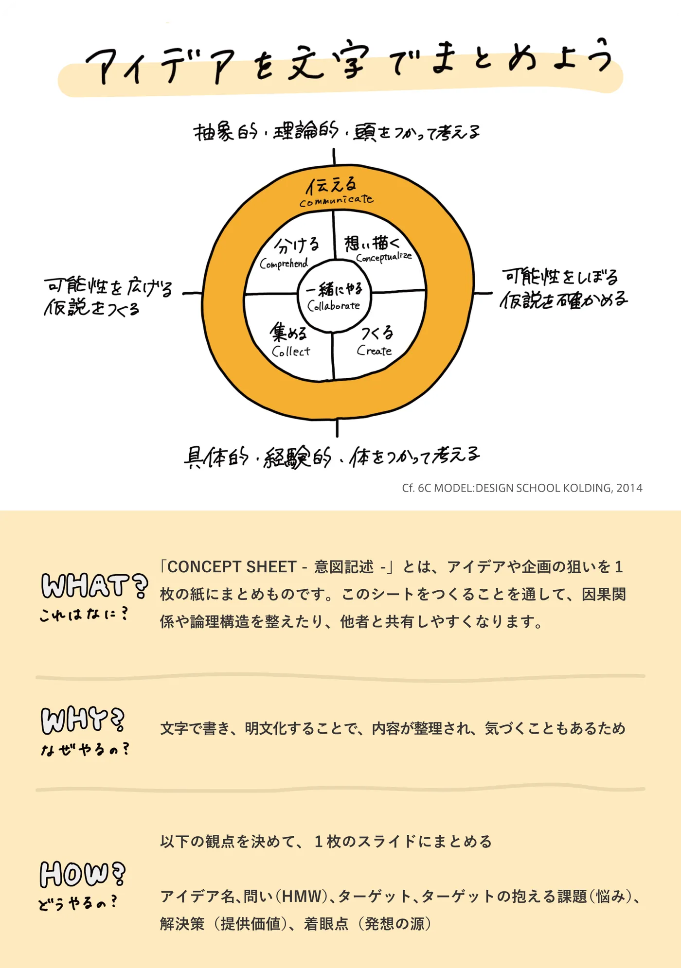 CONCEPT SHEET -意図記述- 裏面
