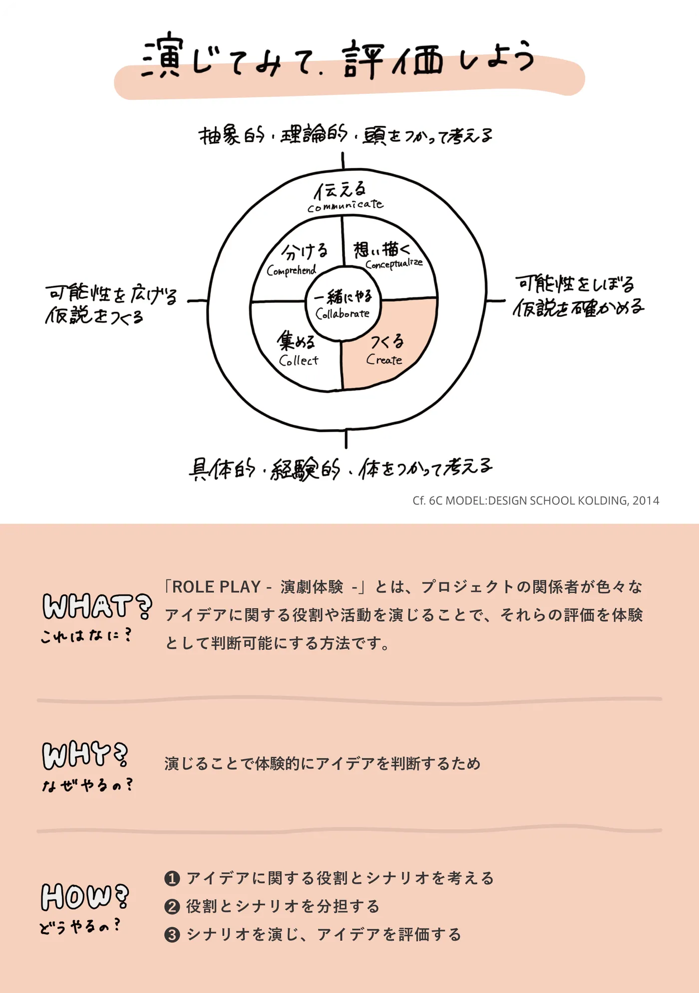 ROLE PLAY -演劇体験- 裏面
