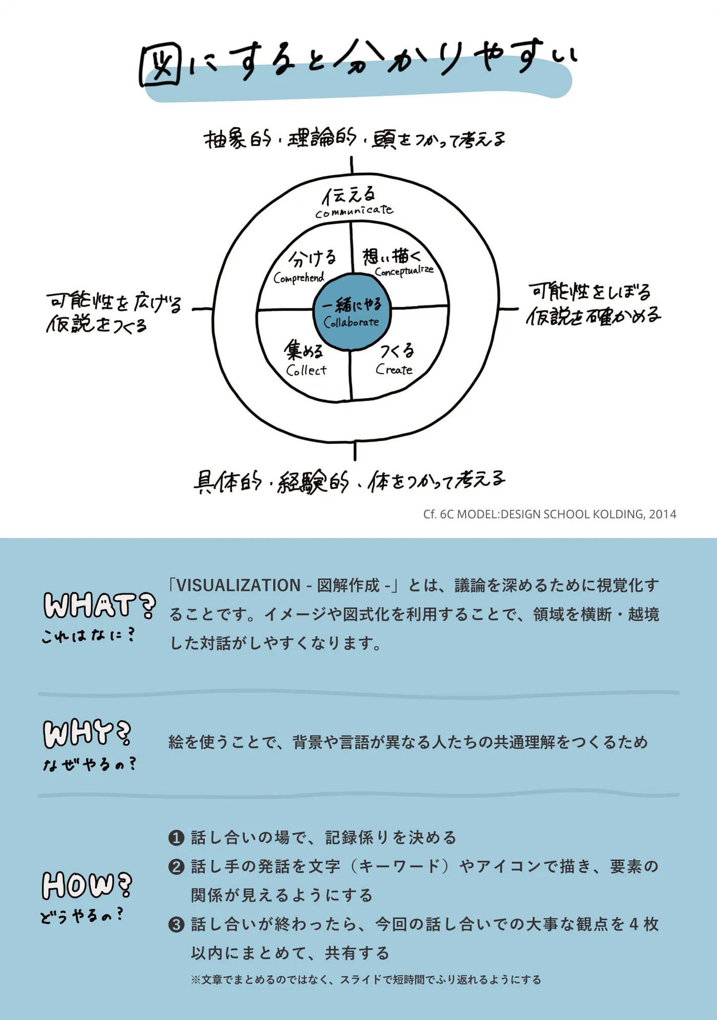 VISUALIZATION -図解作成- 裏面