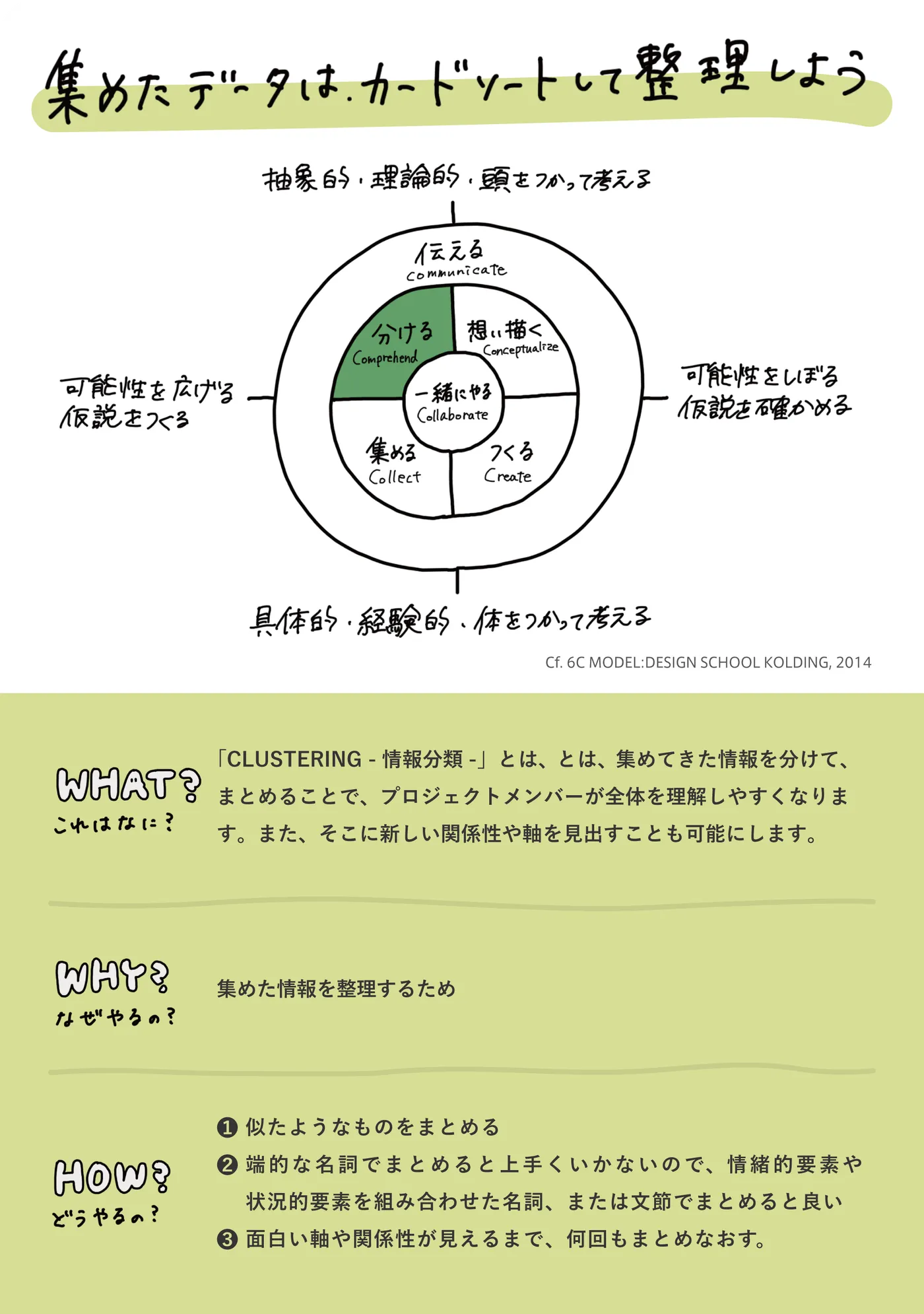 CLUSTERING -情報分類- 裏面
