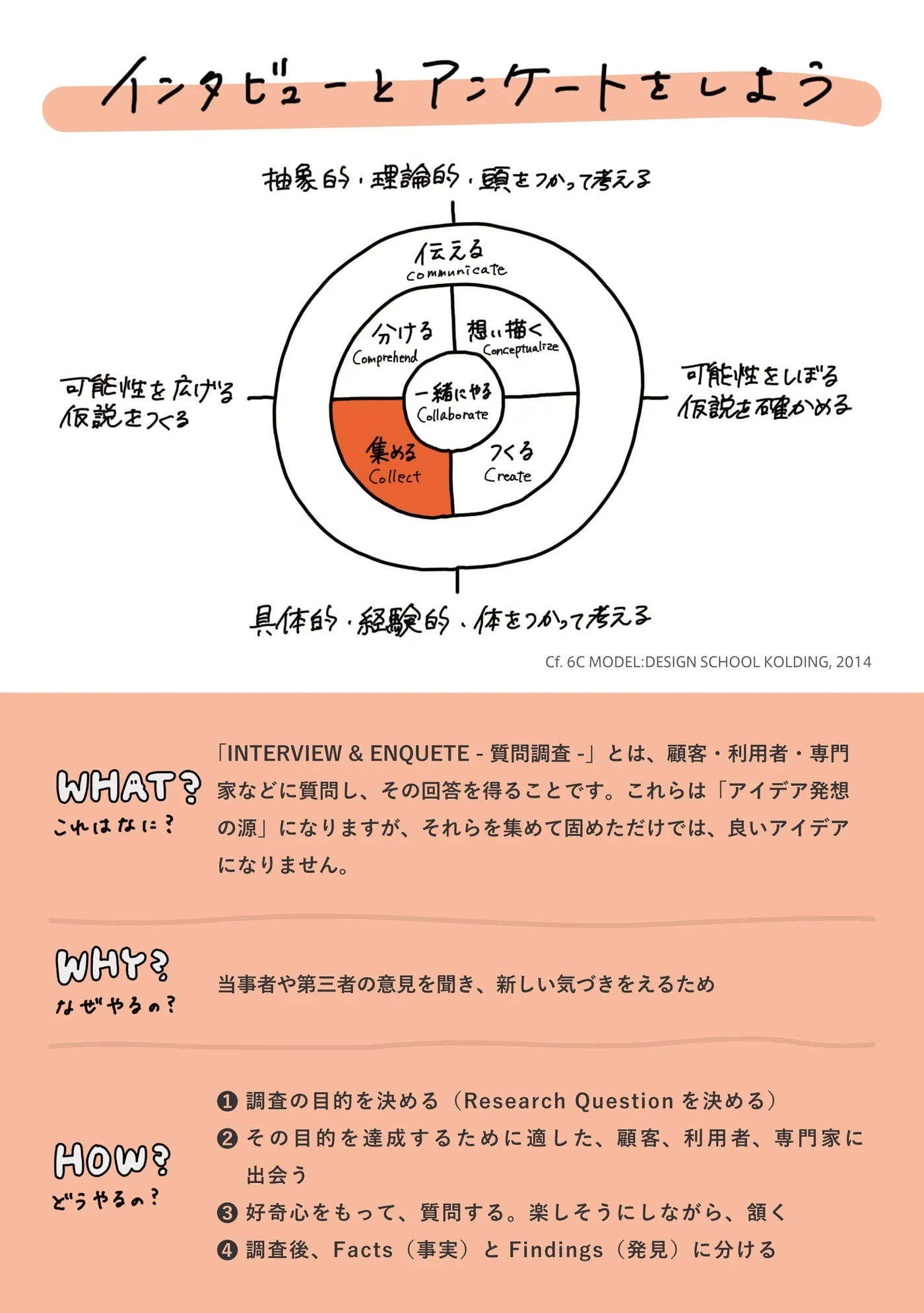 INTERVIEW & ENQUETE -質問調査- 裏面