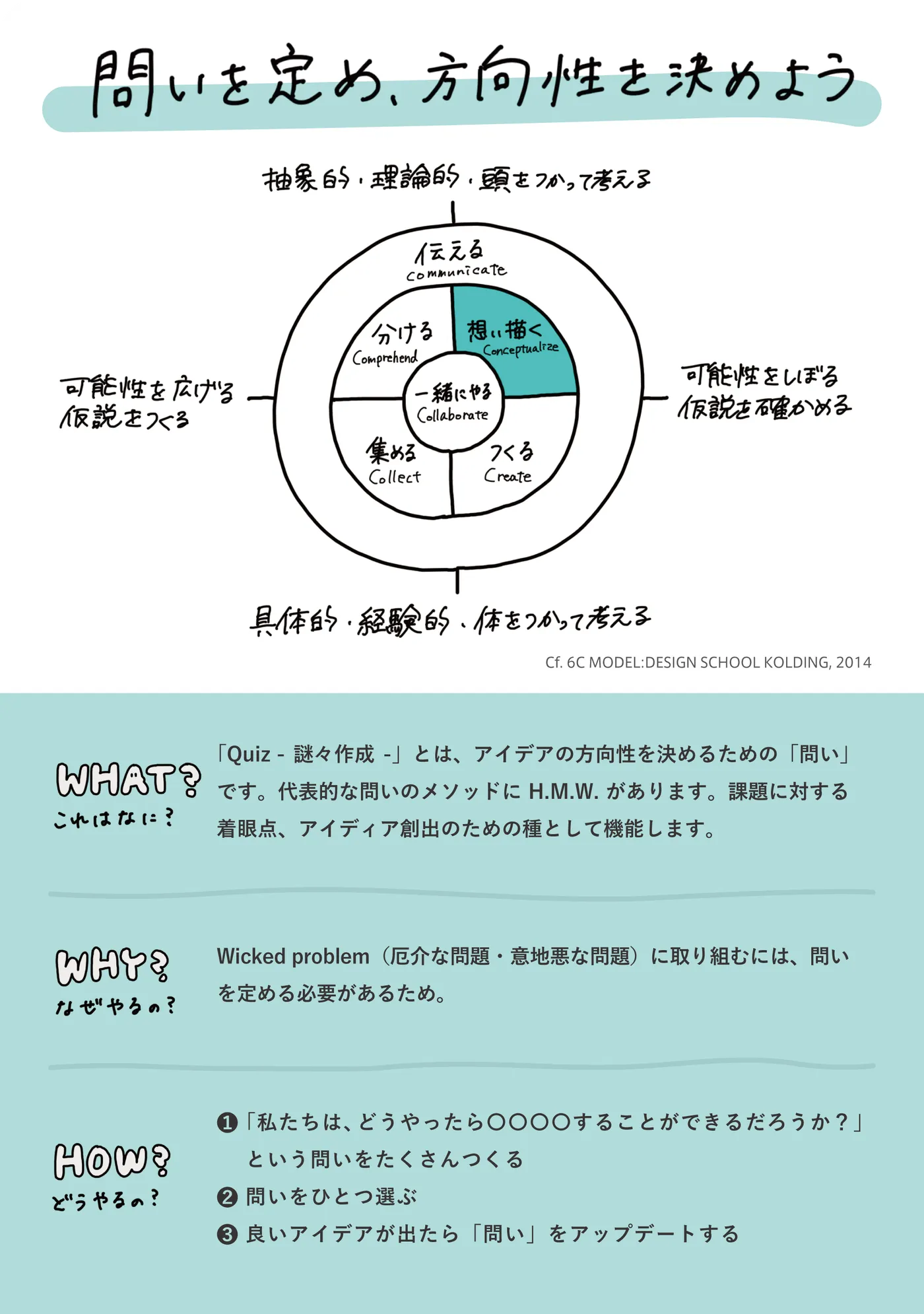 Quiz -謎々作成- 裏面