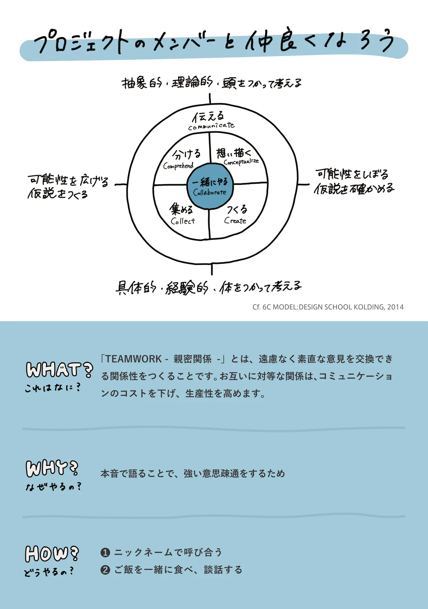 TEAMWORK -親密関係- 裏面