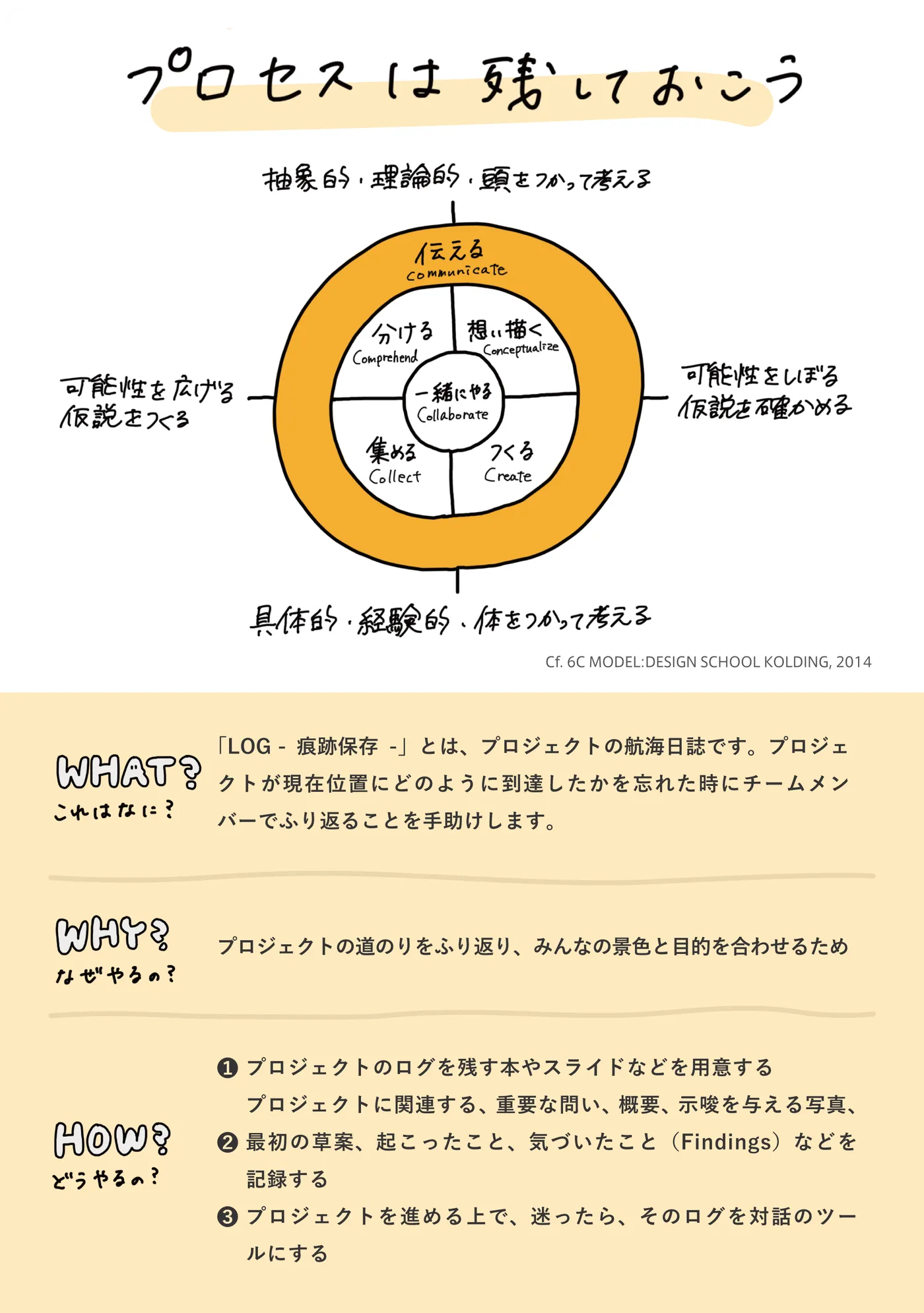 LOG -痕跡保存- 裏面