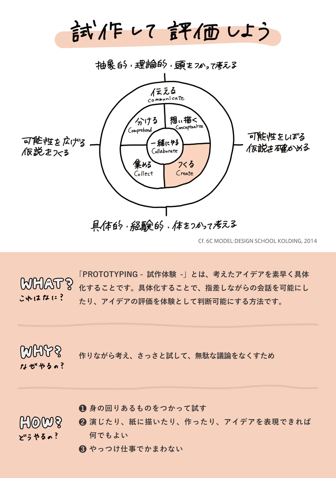 PROTOTYPING -試作体験- 裏面