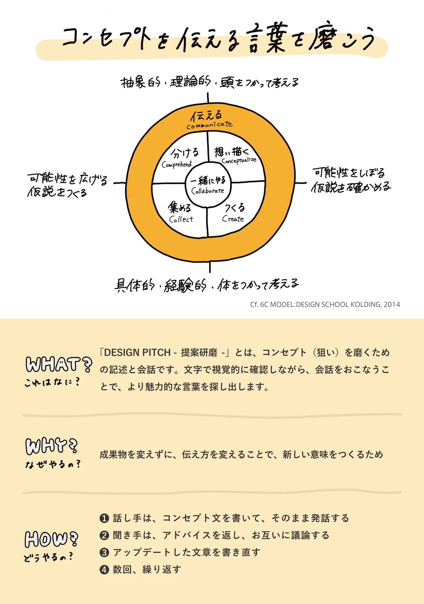 DESIGN PITCH -提案研磨- 裏面