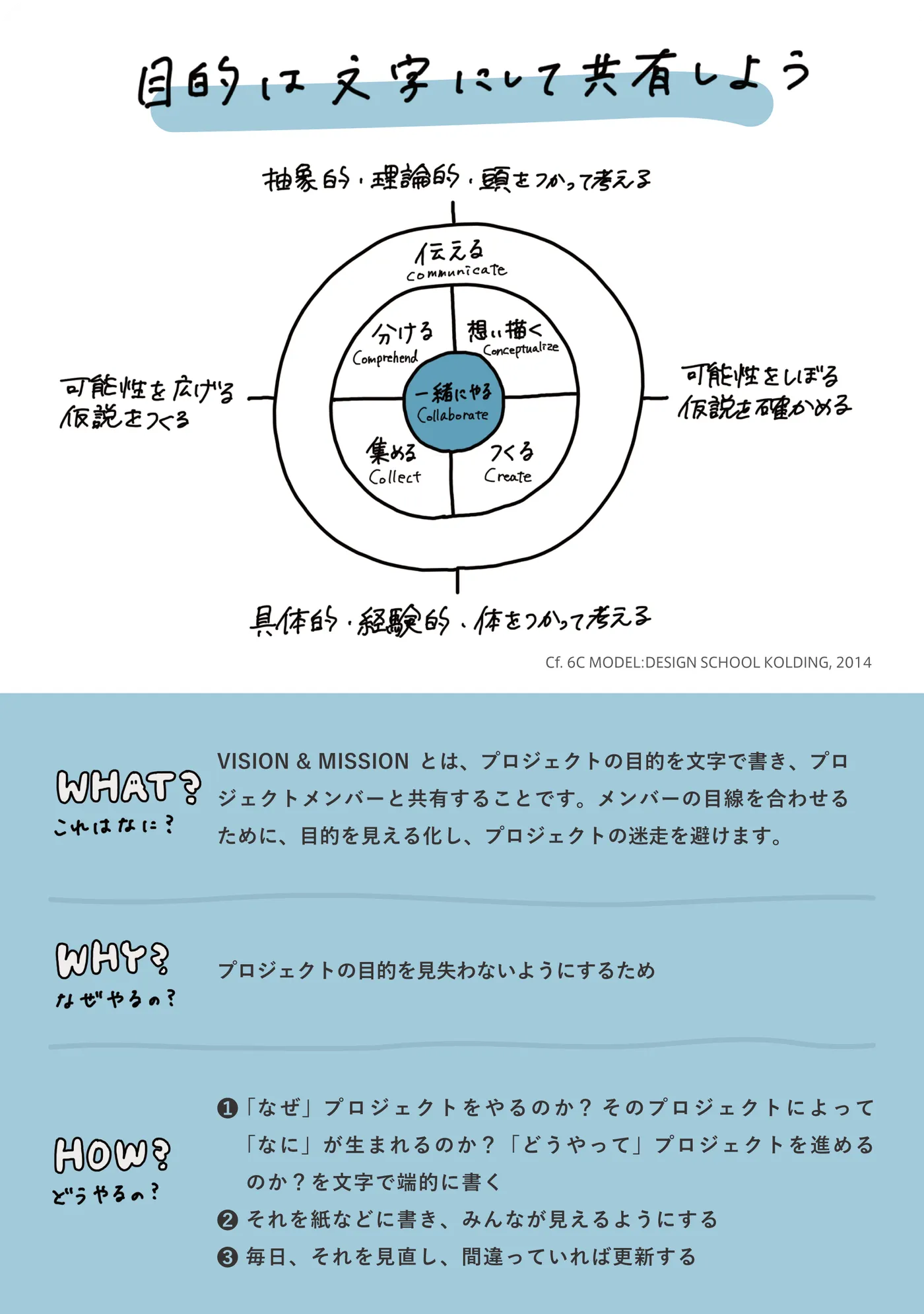 VISION & MISSION -目的共有- 裏面
