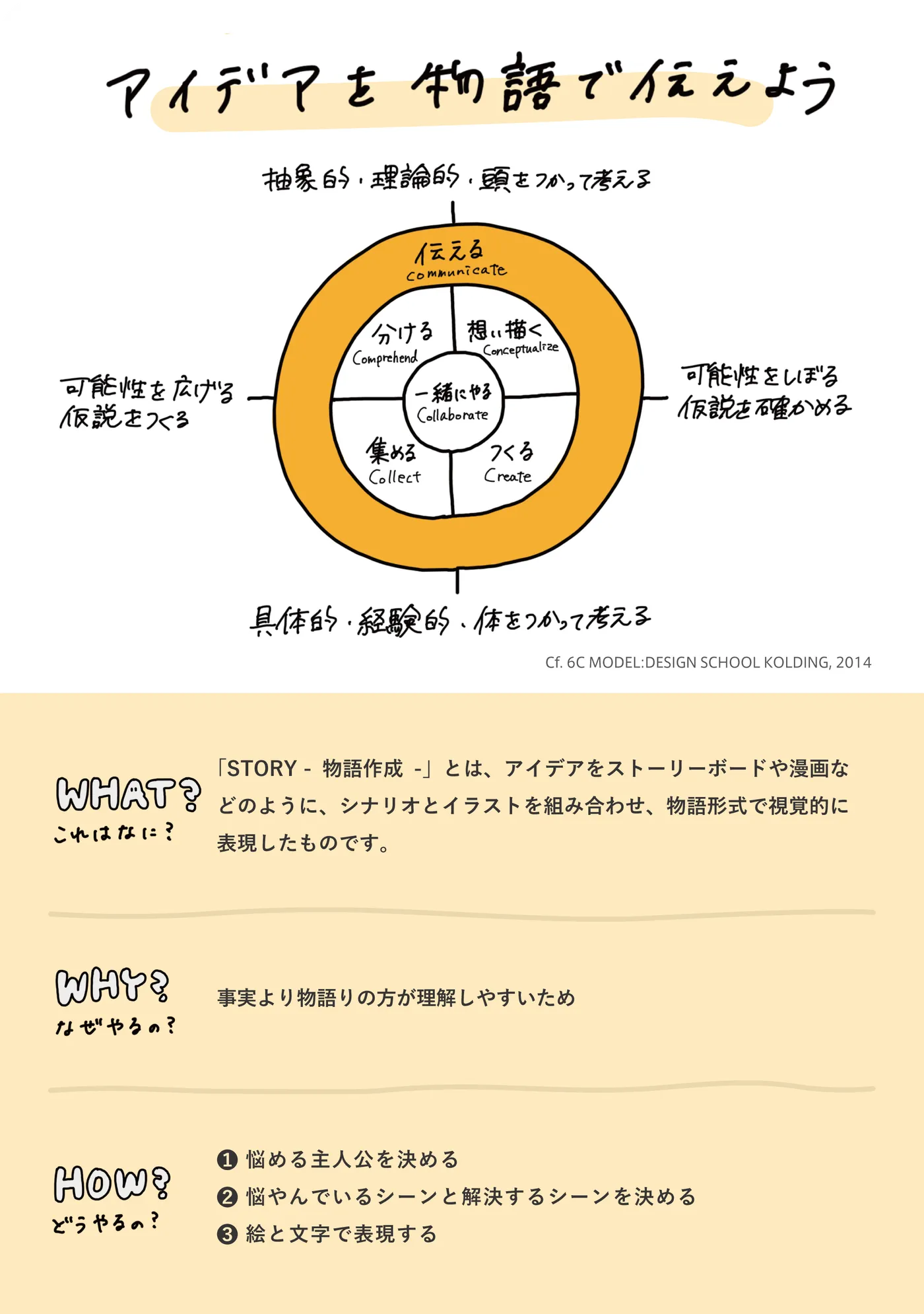 STORY -物語作成- 裏面