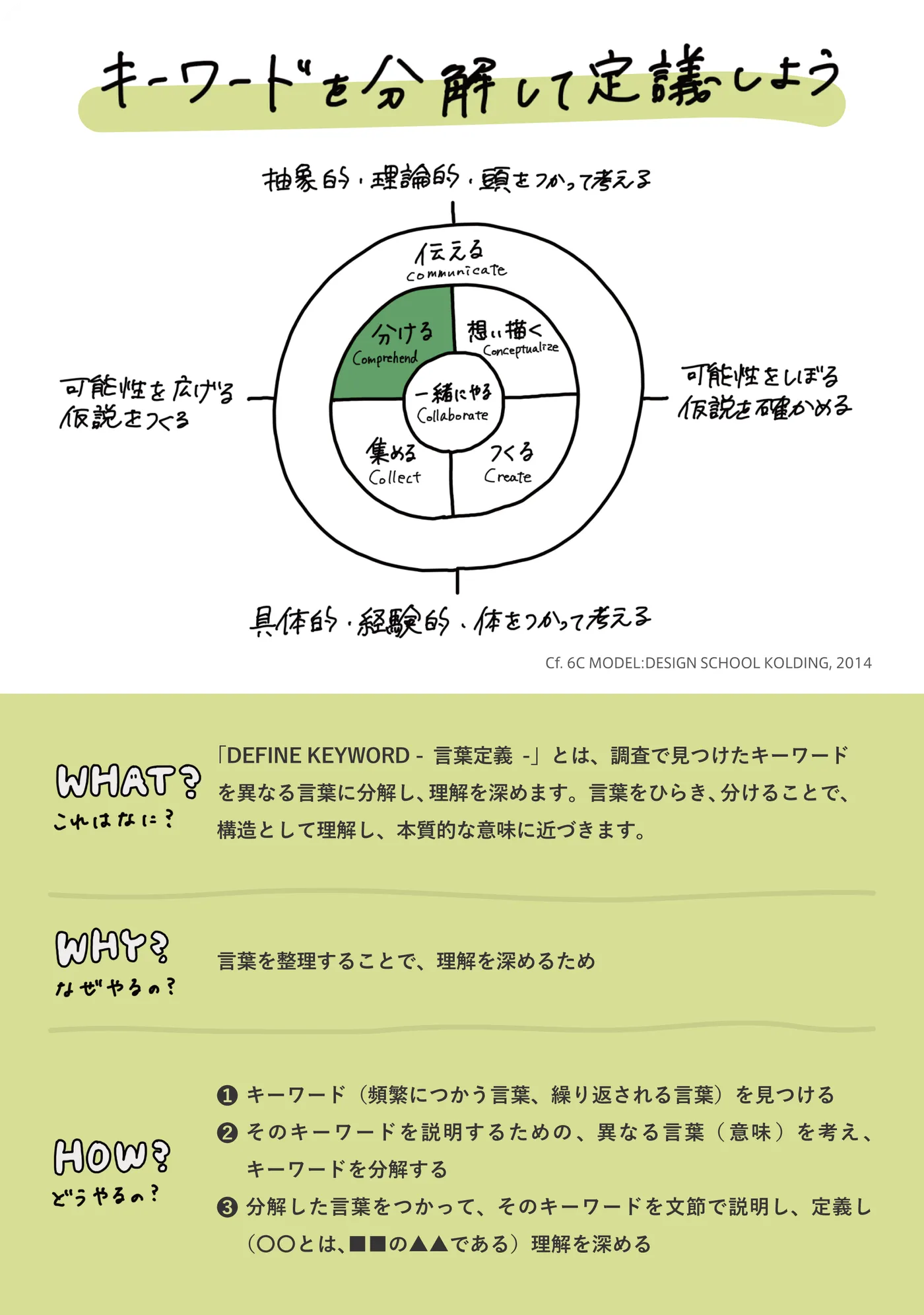 DEFINE KEYWORD -言葉定義- 裏面