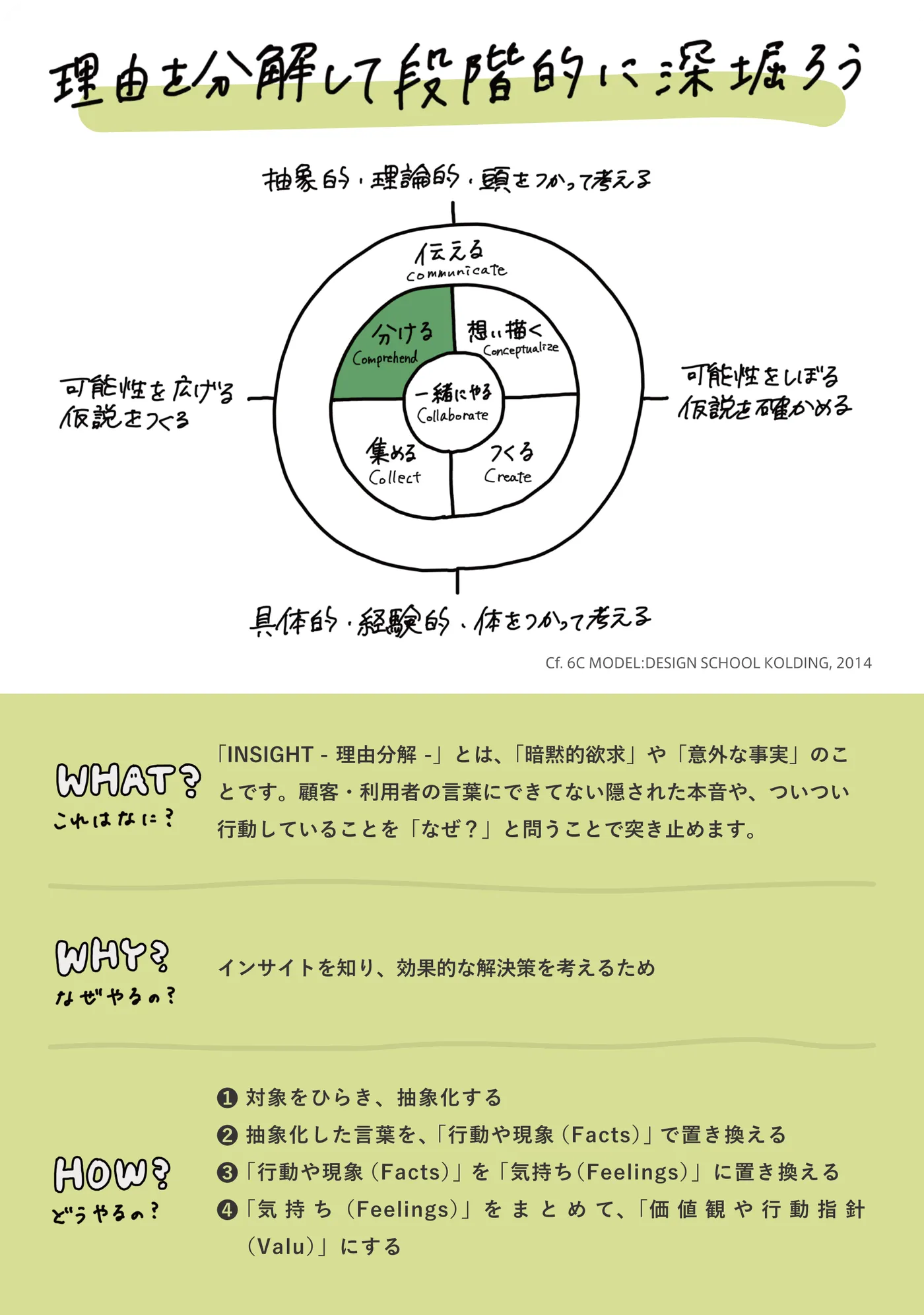 INSIGHT -理由分解- 裏面