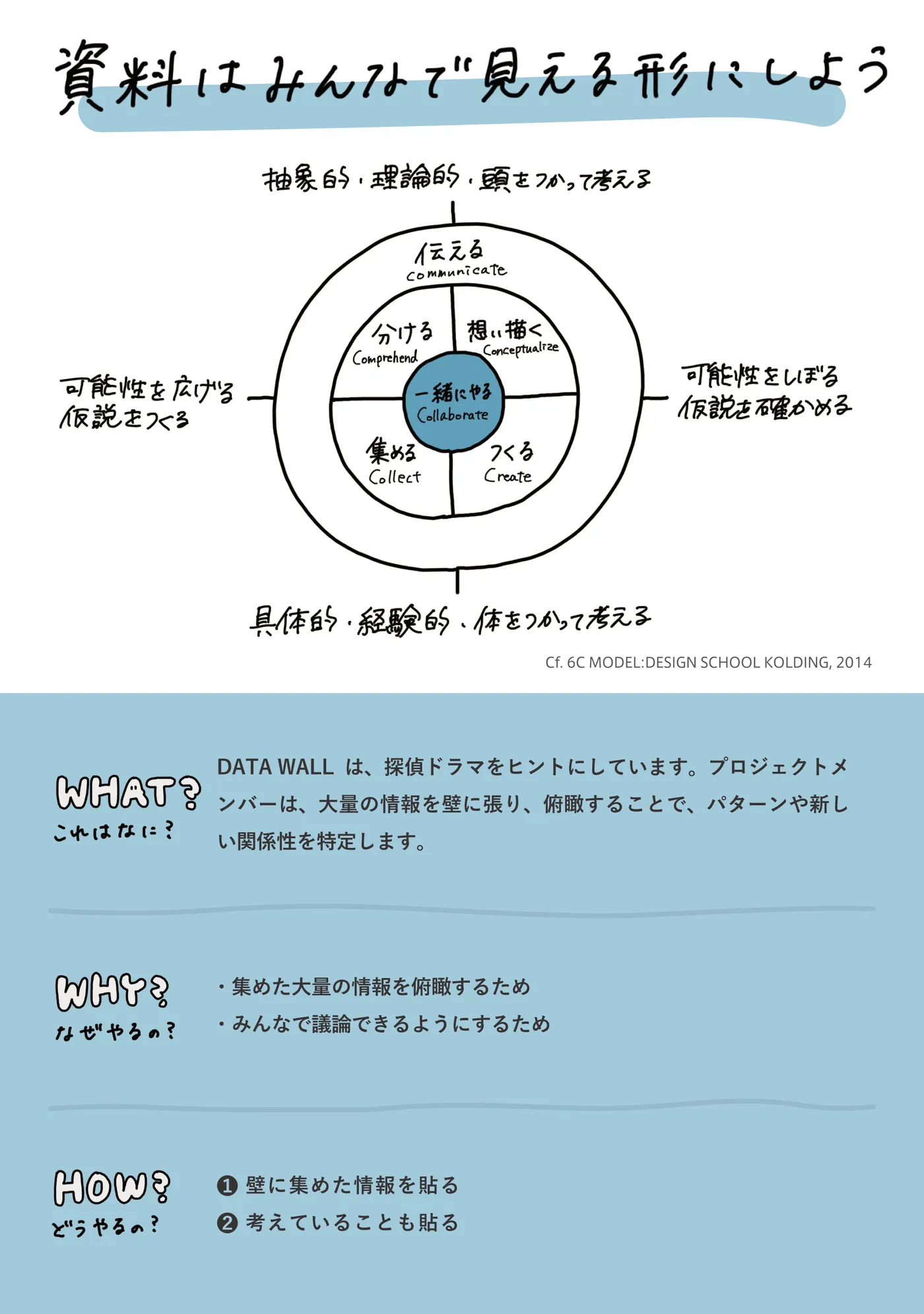 DATA WALL -情報壁面- 裏面
