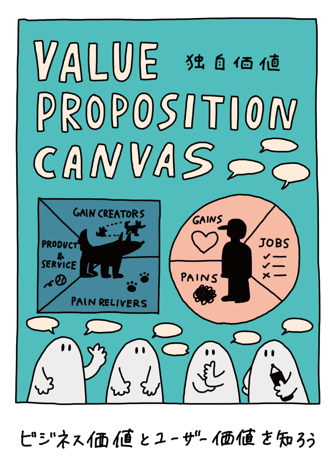 VALUE PROPOSITION CANVAS -独自価値-