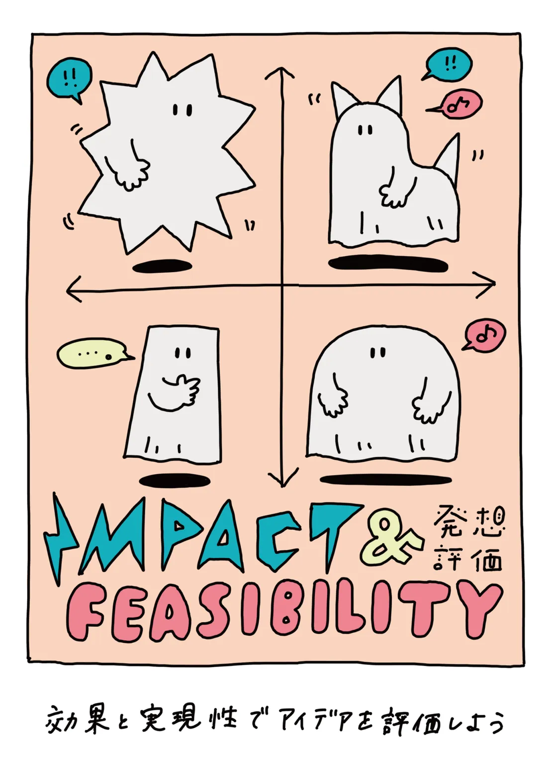 IMPACT & FEASIBILITY -発想評価-