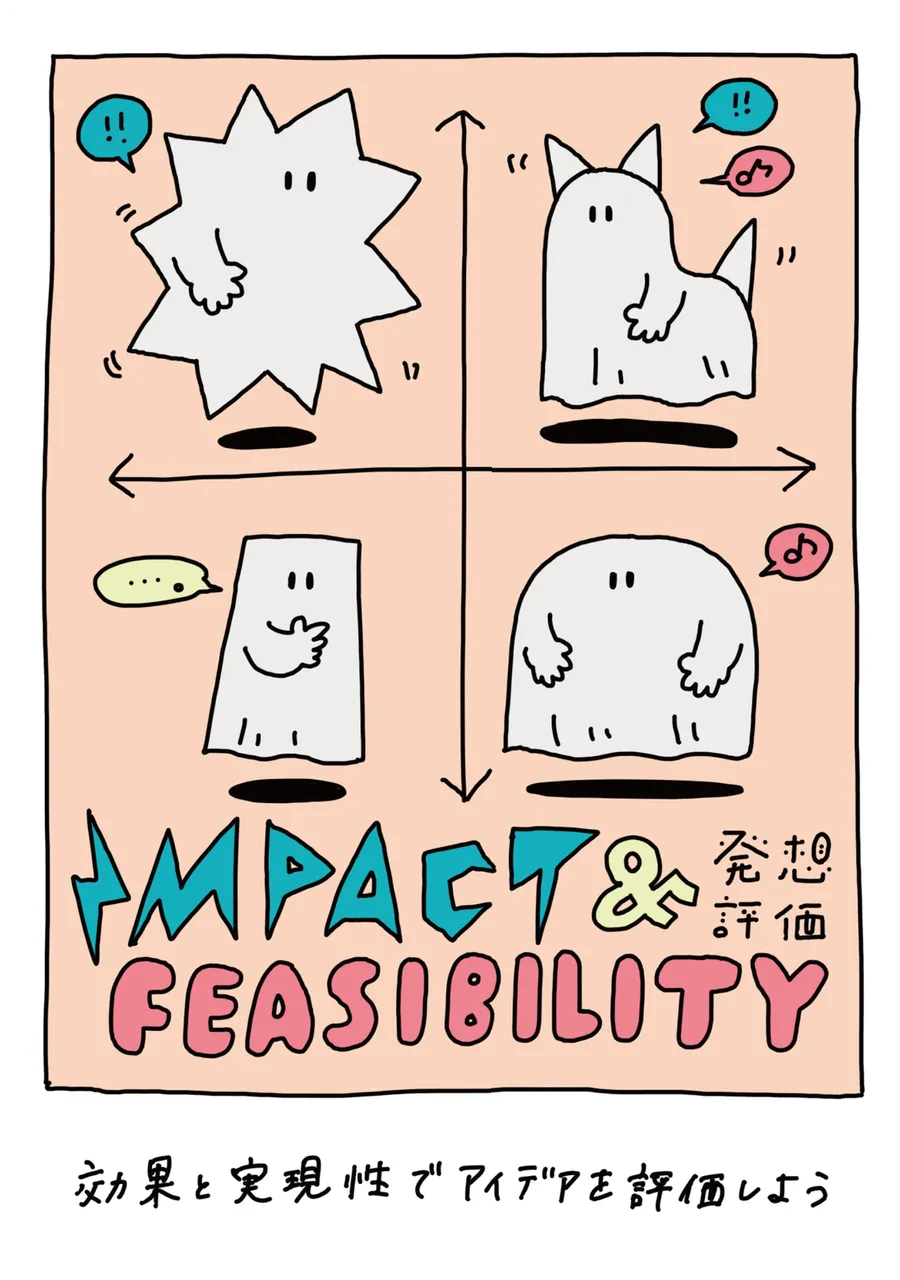 IMPACT & FEASIBILITY -発想評価-