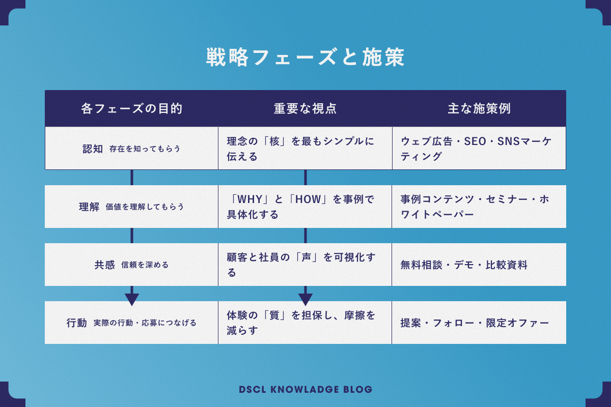 施策設計の原則