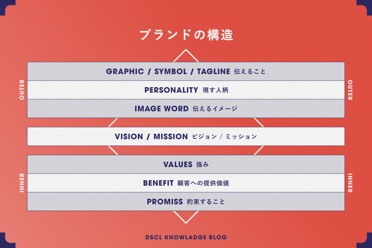 AIは『平均点の言葉』は作れるが、ブランドは作れない