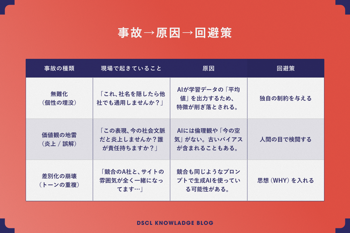 AIにトーンを任せると起きがちな3つの事故