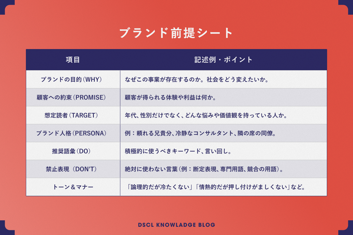 ブランド前提シート