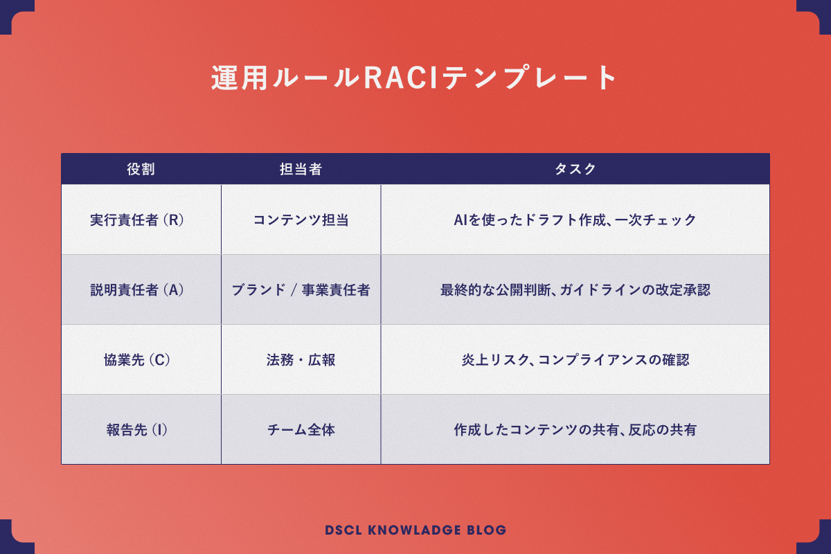 ガイドライン×生成AIで『らしさ』を守る