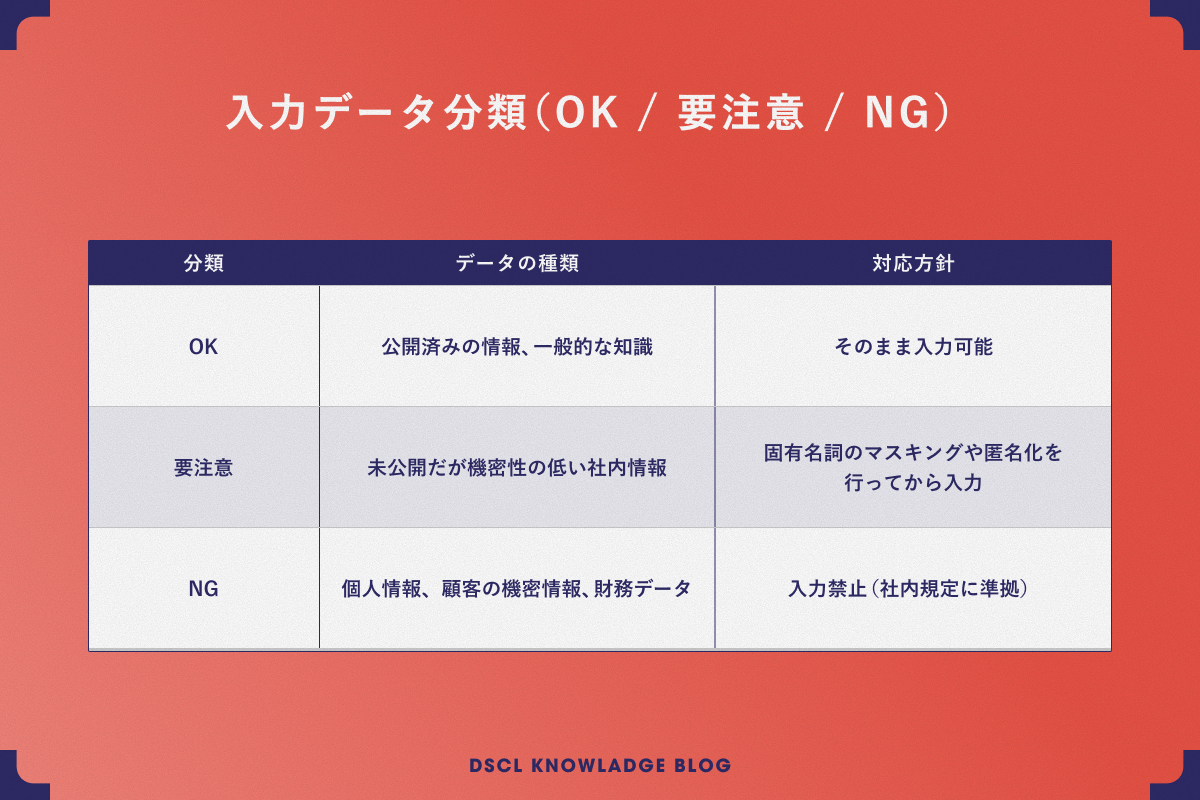 情報（機密・個人情報・学習データ）