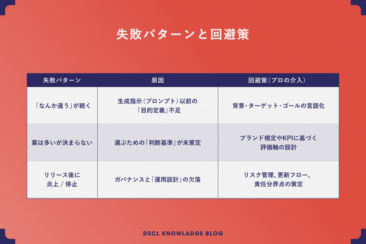 失敗パターンと回避策