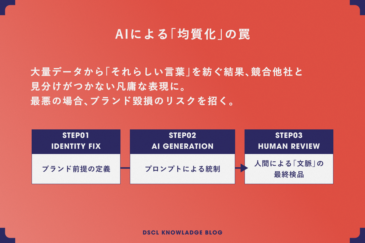 AIによる「均質化」の罠