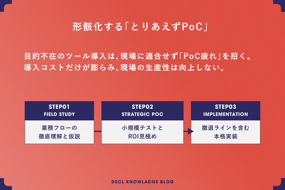 形骸化する「とりあえずPoC」