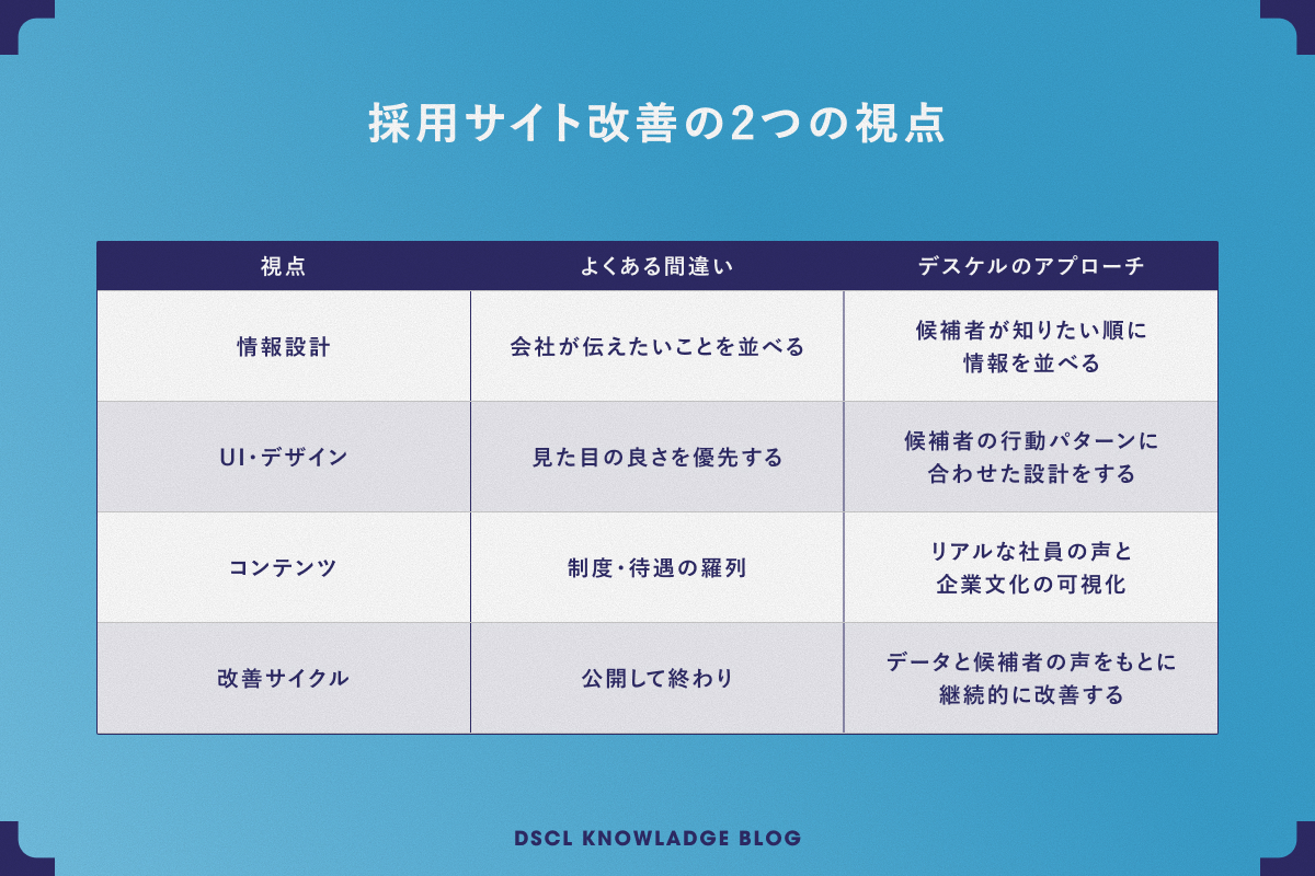 採用サイトのUI/UX設計の全体像
