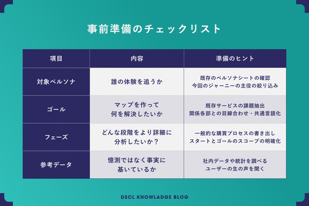 カスタマージャーニーマップとは