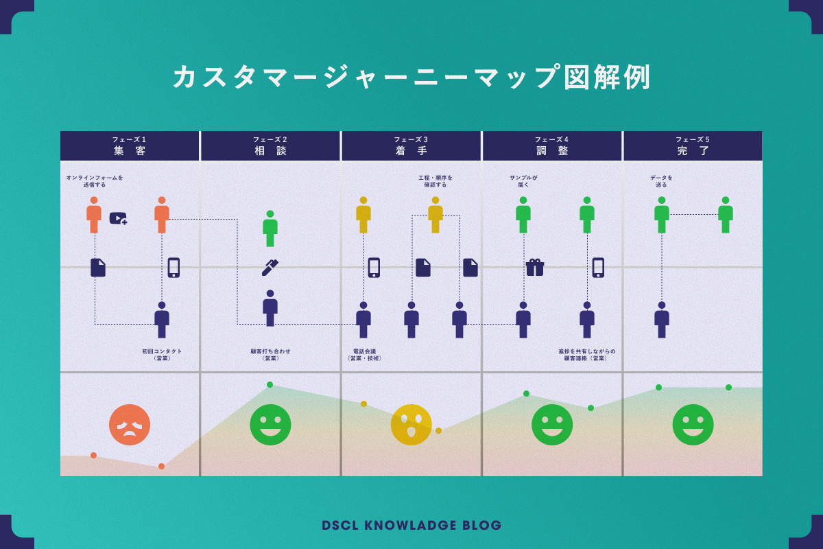 作成前に決めること