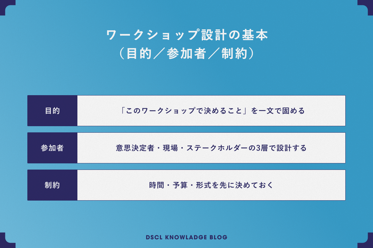 ブランド共創ワークショップ設計の基本