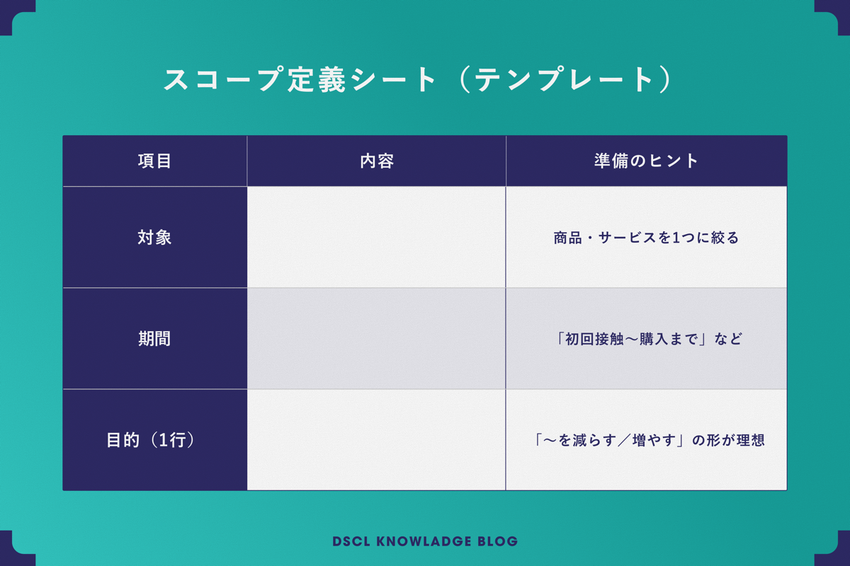 スコープ定義シートのテンプレート。対象・期間・目的（1行）の3項目について、内容と準備のヒントを記入する表