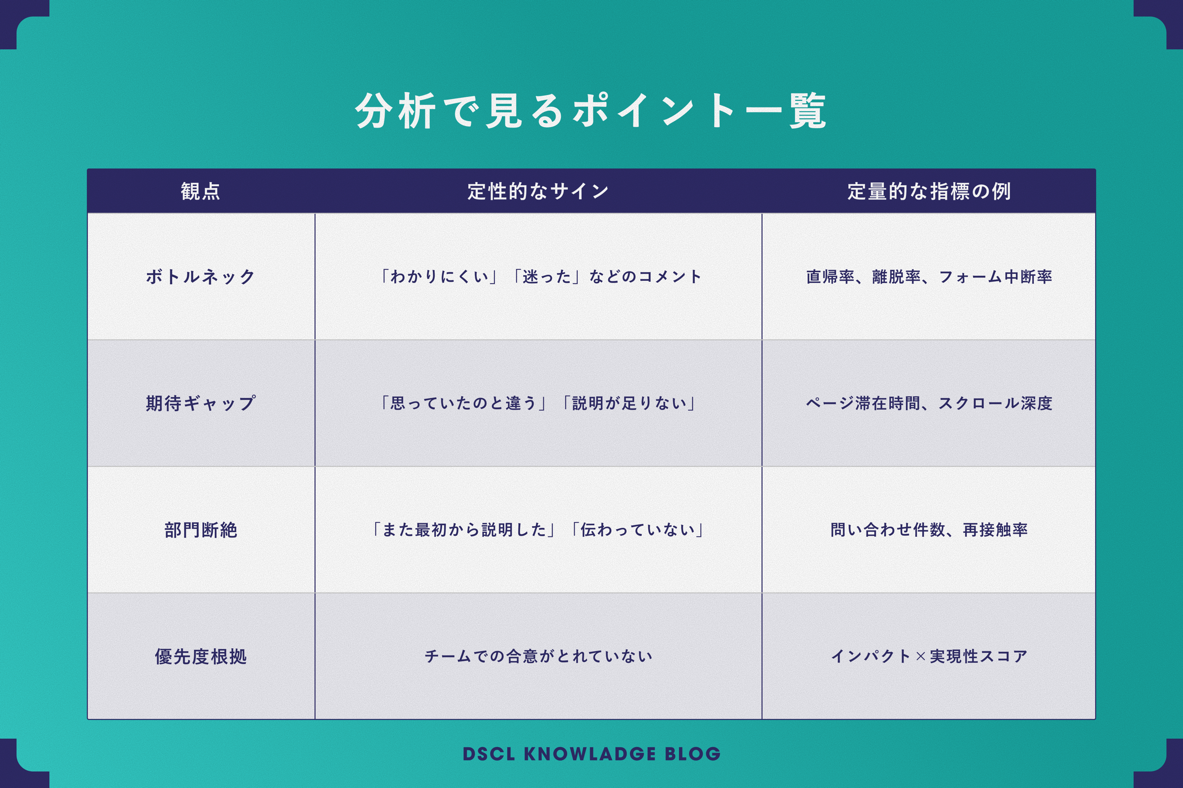 分析で見るポイント一覧